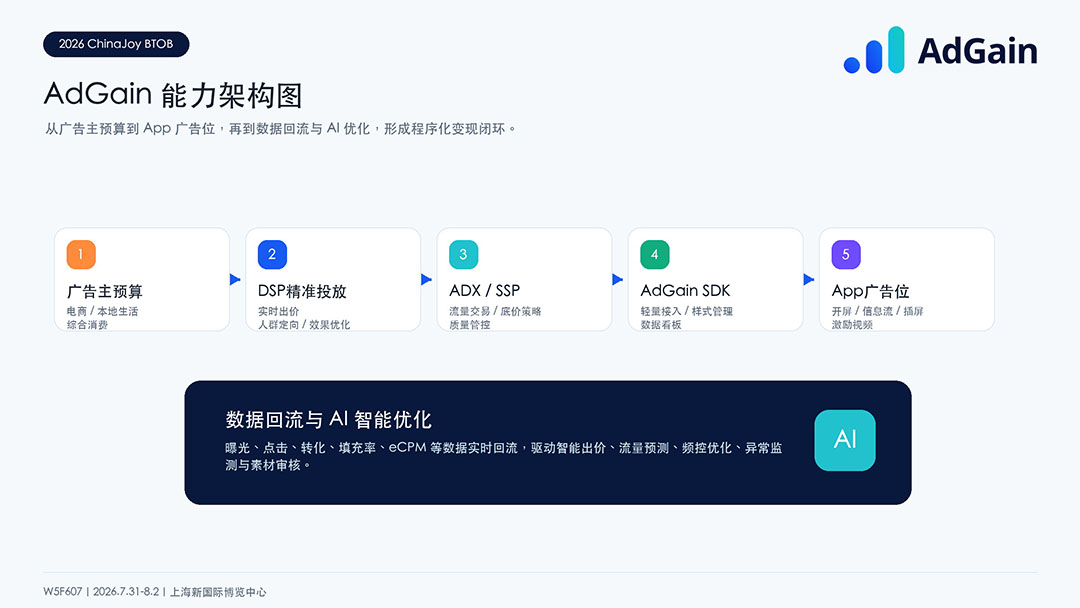 数字悦动携 AdGain 亮相 ChinaJoy BTOB,App 变现增长有了新答案 https://cms3.chinajoy.net/157/upload/resources/image/102506.jpg?token=Bearer eyJhbGciOiJIUzUxMiJ9.eyJpc3MiOiJlY2hpc2FuIiwic3ViIjoie1wiY2xpZW50XCI6XCJXRUJcIixcInR5cGVcIjpcIlVTRVJcIixcIm5hbWVcIjpcInVzZXIyX2FwaVwiLFwic2lnbmF0dXJlXCI6bnVsbCxcImV4cGlyZXNfaW5cIjoxODAwMDAwMH0iLCJpYXQiOjE3ODE1MDUxNDAsImV4cCI6MTc4MTUyMzE0MH0.fssuSMKjkgEIb4MdqWTqqOPW8nAfeBcJj5wLOBX87zgpD-xMmLkMToYrnCAvx2x6iSH_iI3djuIRKtL29r0XHQ